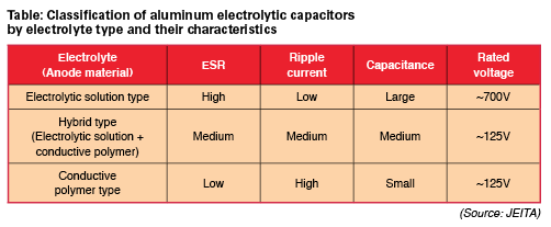hybrid capacitors